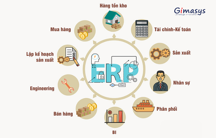 Tại sao nên triển khai ERP trong sản xuất?