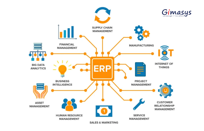 Thời điểm “vàng” triển khai giải pháp ERP trong quản lý chuỗi cung ứng.