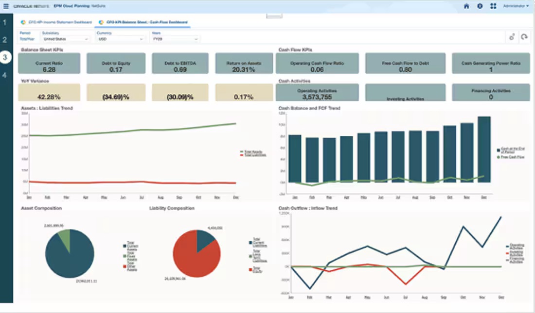 Hoạch định kế hoạch và ngân sách NetSuite